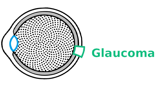 glu logo